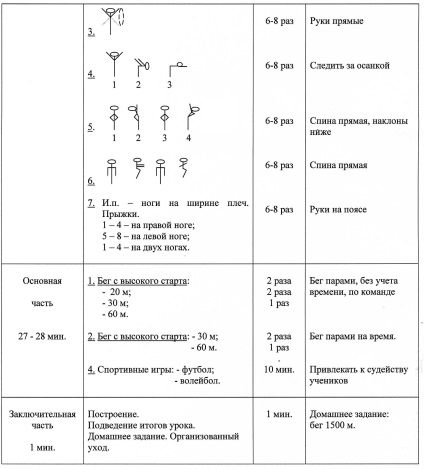 Protocolul de pulsometrie №2
