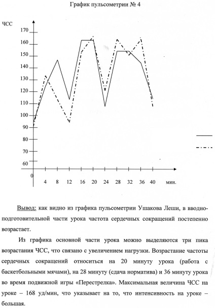 pulsometry protokoll №2