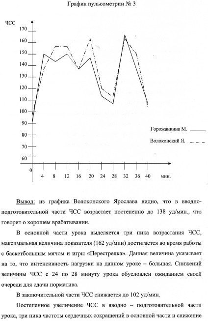 Protocolul de pulsometrie №2