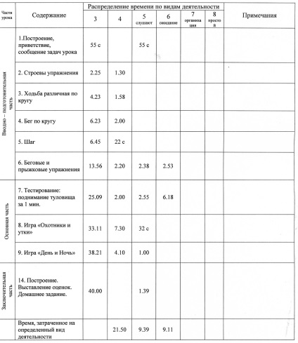 pulsometry protokoll №2