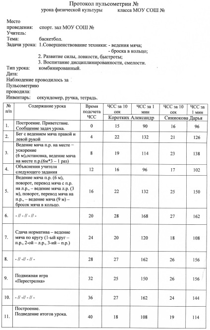 Протокол пульсометрії №2