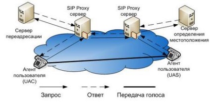 Провайдери voip телефонії кого вибрати