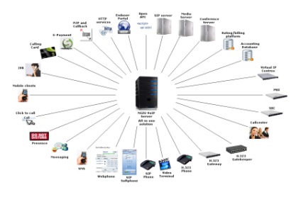 Furnizorii VoIP care aleg