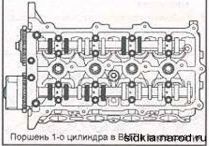 Перевірка і регулювання клапанних зазорів кіа сід, kia ceed