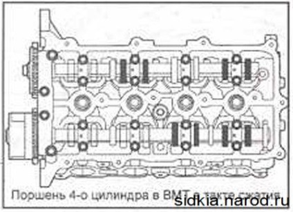 Перевірка і регулювання клапанних зазорів кіа сід, kia ceed