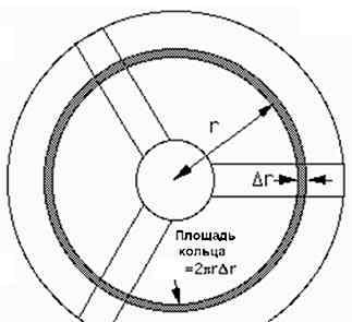 Calcularea lamelor de vânt