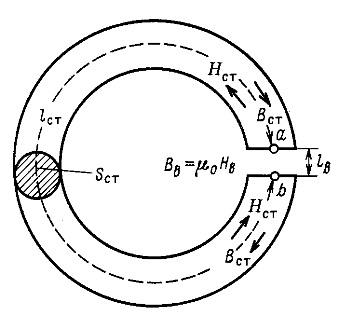 Calcularea unui circuit magnetic cu un magnet permanent