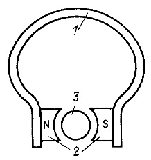 Calcularea unui circuit magnetic cu un magnet permanent