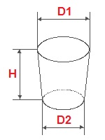 Calcularea volumului unei puțuri sau a unei găuri de formă cilindrică