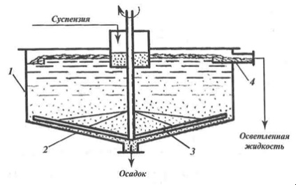 Calcularea rezervorului de sedimentare
