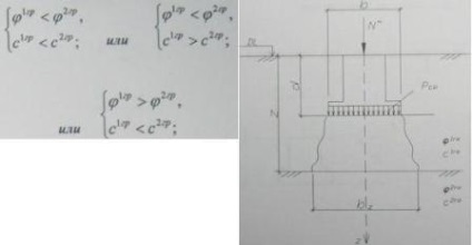 Calcularea dimensiunilor subsolului