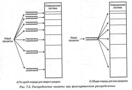 Memory Allocation - life-prog