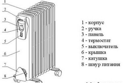 Közös kör elektromos olaj heater