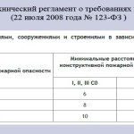 Відстань від огорожі до будинку вивчаємо документацію, тато майстер!