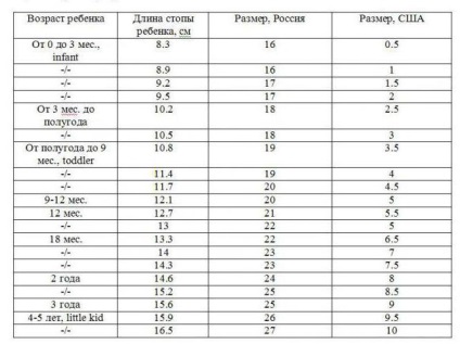 Dimensiunea ochiurilor de încălțăminte