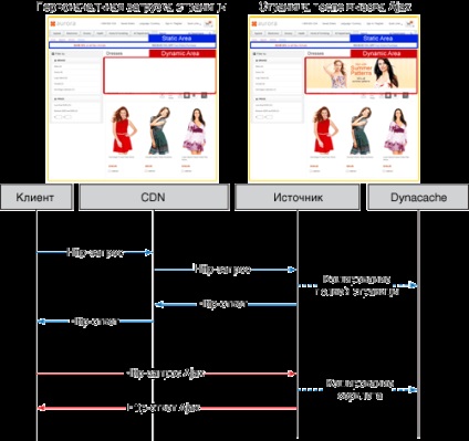 Elaborarea unei strategii de caching pentru websphere commerce partea 2