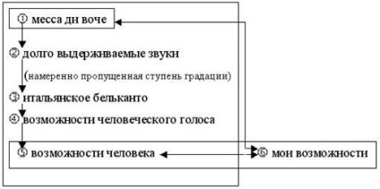 Мовний портрет оратора - іноземна мова