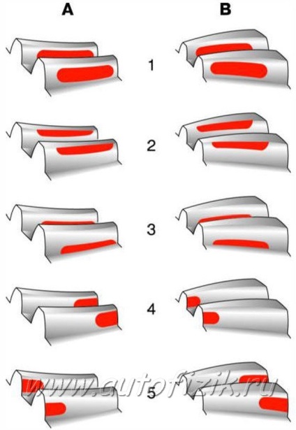 Регулювання головної передачі по плямі контакту зубів