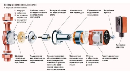 Рекомендації по підбору та встановлення циркуляційного насоса для гарячого водопостачання