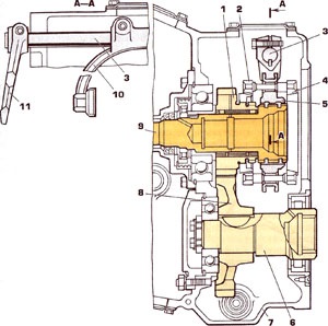 Repararea KAMAZ