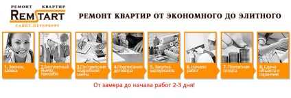 Ремонт квартири студії ціна приклади робіт опис процесу, компанія «ремстарт» санкт-петербург