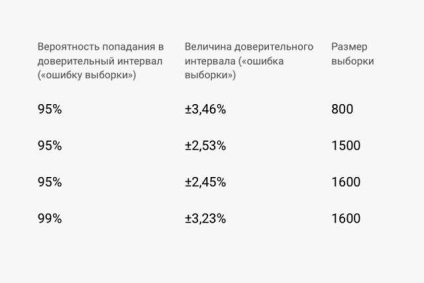 Репрезентативність в опитуваннях