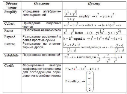 Рішення рівнянь і систем рівнянь в mathcad