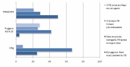 Értékelés anyasági kórházak Tomszk régióban - 2014 - ranglista anyasági kórházak Sibmama