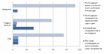 Értékelés anyasági kórházak Tomszk régióban - 2014 - ranglista anyasági kórházak Sibmama