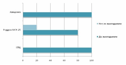 Értékelés anyasági kórházak Tomszk régióban - 2014 - ranglista anyasági kórházak Sibmama