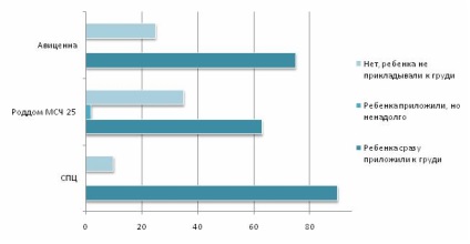 Értékelés anyasági kórházak Tomszk régióban - 2014 - ranglista anyasági kórházak Sibmama