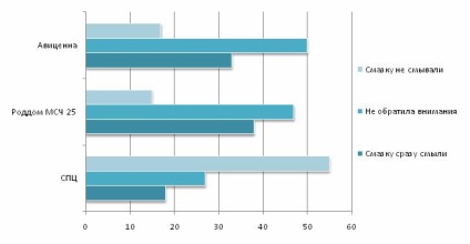 Értékelés anyasági kórházak Tomszk régióban - 2014 - ranglista anyasági kórházak Sibmama