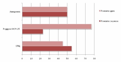 Értékelés anyasági kórházak Tomszk régióban - 2014 - ranglista anyasági kórházak Sibmama