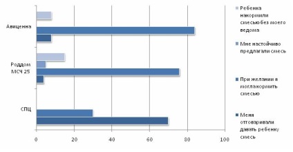 Értékelés anyasági kórházak Tomszk régióban - 2014 - ranglista anyasági kórházak Sibmama