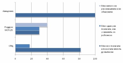 Értékelés anyasági kórházak Tomszk régióban - 2014 - ranglista anyasági kórházak Sibmama