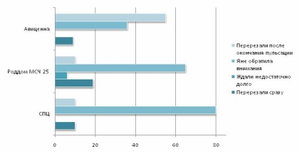 Értékelés anyasági kórházak Tomszk régióban - 2014 - ranglista anyasági kórházak Sibmama