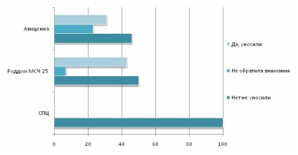 Értékelés anyasági kórházak Tomszk régióban - 2014 - ranglista anyasági kórházak Sibmama