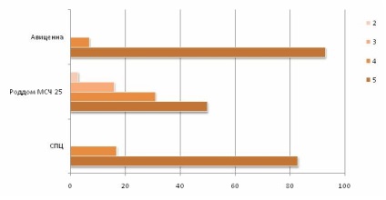 Értékelés anyasági kórházak Tomszk régióban - 2014 - ranglista anyasági kórházak Sibmama