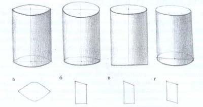 Desenele de rotație