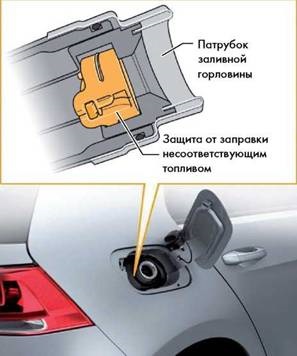 Manual de reparare vw golf vii (începând din 2013) protecția împotriva alimentării cu combustibil de tipul incorect de combustibil