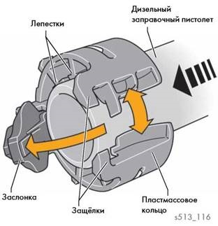 Керівництво по ремонту vw golf vii (з 2013) захист від заправки неправильним типом палива у