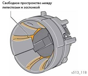 Керівництво по ремонту vw golf vii (з 2013) захист від заправки неправильним типом палива у