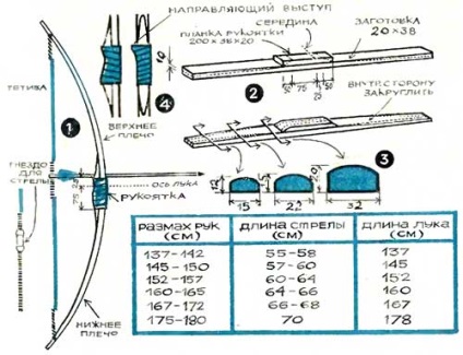 Саморобки як зробити лук