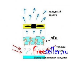 Саморобний usb кондиціонер