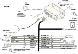 Самостійний демонтаж авто сигналізації cobra connex, схема, всі саморобки