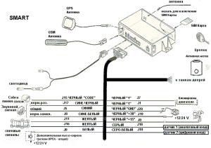 Demontarea automată a alarmei auto cobra, circuit, toate de casă