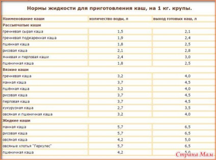 Секрети приготування смачних каш - рецепти для дуже зайнятої мами - країна мам