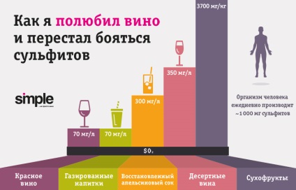 Сірка в вині міфи і реальність - інтернет-вітрина