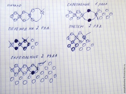 Сережки з бісеру своїми руками