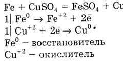 Înșelăciți cearceafurile pe chimie